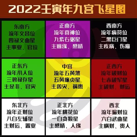 九宫飛星2022